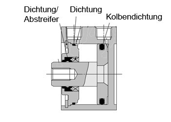 Exemplarische Darstellung: CQ2B32-PS (CQ2B32-PS)   &   CQ2B40-PS (CQ2B40-PS)   &   CQ2B50-PS (CQ2B50-PS)  & ...