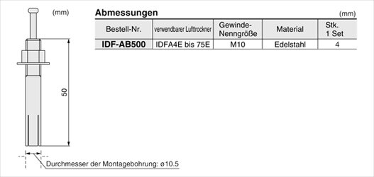 Exemplarische Darstellung: IDF-AB501