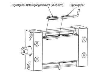 Exemplarische Darstellung: MUZ-025