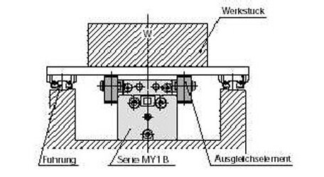 Exemplarische Darstellung: MY-J10 (MY-J10)   &   MY-J16 (MY-J16)   &   MY-J20 (MY-J20)