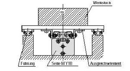 Exemplarische Darstellung: MY-J25 (MY-J25)   &   MY-J32 (MY-J32)   &   MY-J40 (MY-J40)